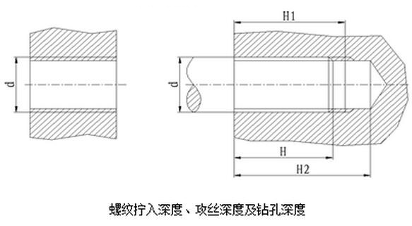 螺紋擰入深度、攻絲深度及鉆孔深度