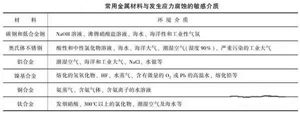 消除應(yīng)力，能夠很好的為壓鑄廠家減少損失