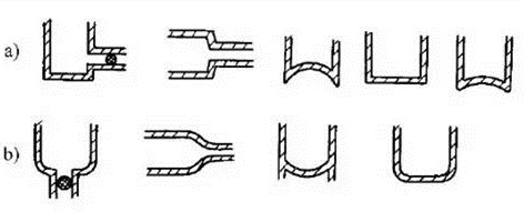 消除應(yīng)力，能夠很好的為壓鑄廠家減少損失
