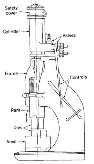 各種壓鑄工藝、加工工藝、表面處理工藝介紹