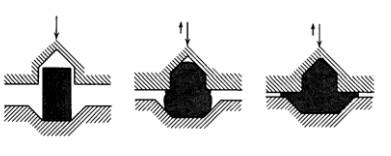 各種壓鑄工藝、加工工藝、表面處理工藝介紹