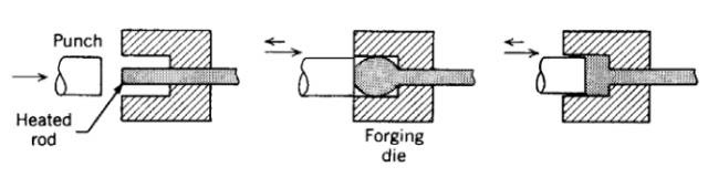 各種壓鑄工藝、加工工藝、表面處理工藝介紹