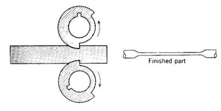 各種壓鑄工藝、加工工藝、表面處理工藝介紹