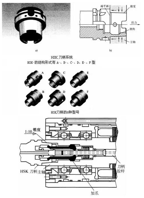各種高速加工刀具，鋁合金壓鑄的發(fā)展大助力