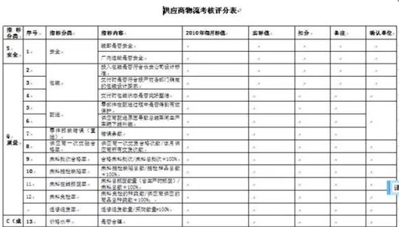 深圳壓鑄公司終極大招，物流信息化