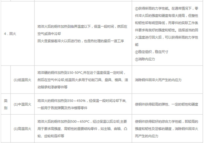 模具材料的一般熱處理，深圳壓鑄公司應該收藏下