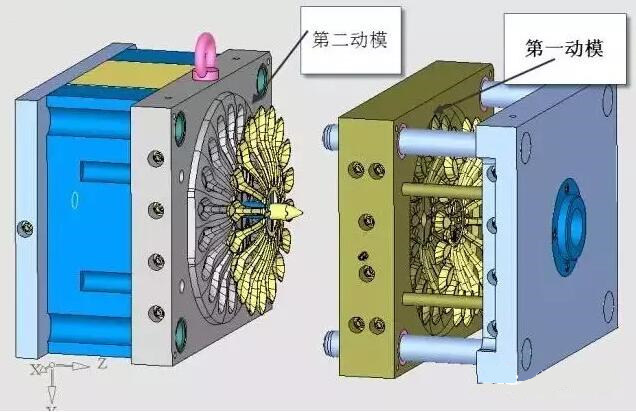 雙層模具，三層，多層，壓鑄公司未來的方向？