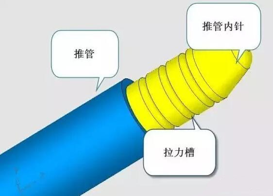 雙層模具，三層，多層，壓鑄公司未來的方向？