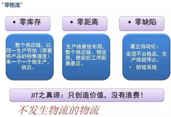 圖文詳解，深圳壓鑄公司該怎么改善車間的流轉(zhuǎn)狀況