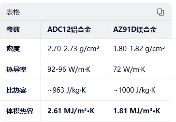 直發梳梳齒用鋁合金/鎂合金各自的優劣 直發梳梳齒用鋁合金/鎂合金各自的優劣
